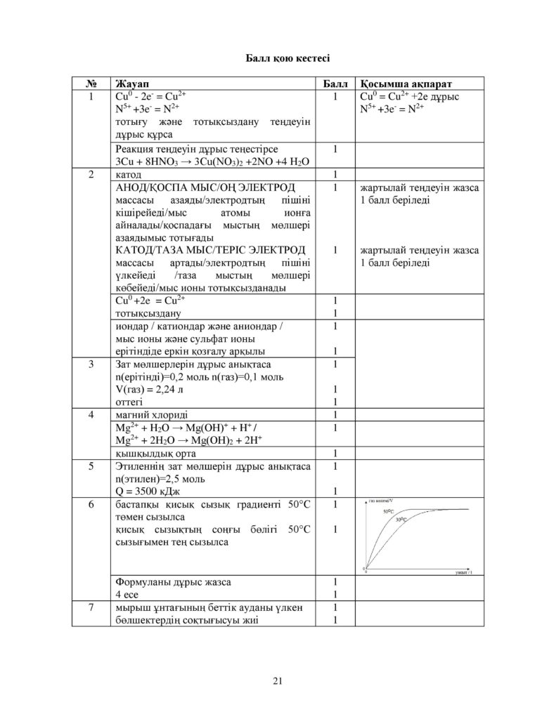 ОШ_СОЧ_Химия_ОГН_10 класс_каз-page-021