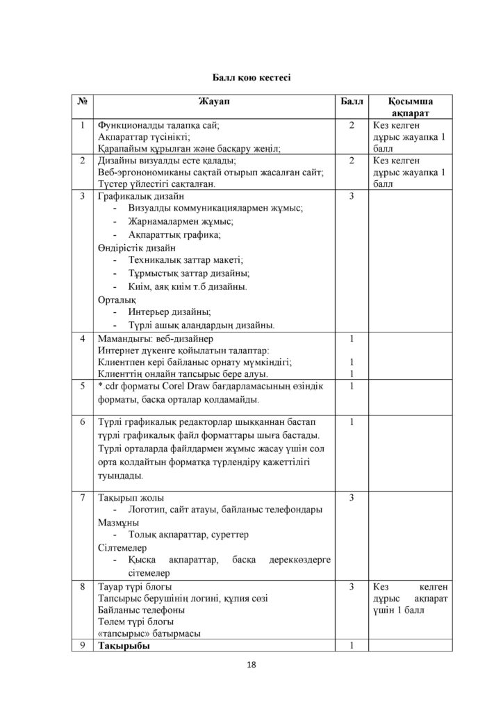 ОШ_СОЧ_Информатика_ ОГН_10 класс_каз-page-018
