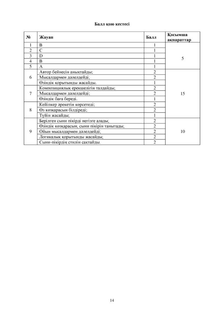 ОШ_СОЧ_Казахская литература_ЕМН_10 класс_каз-page-014