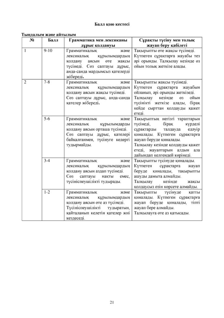 ОШ_СОЧ_Казахский язык_ЕМН_10 класс_каз-page-021