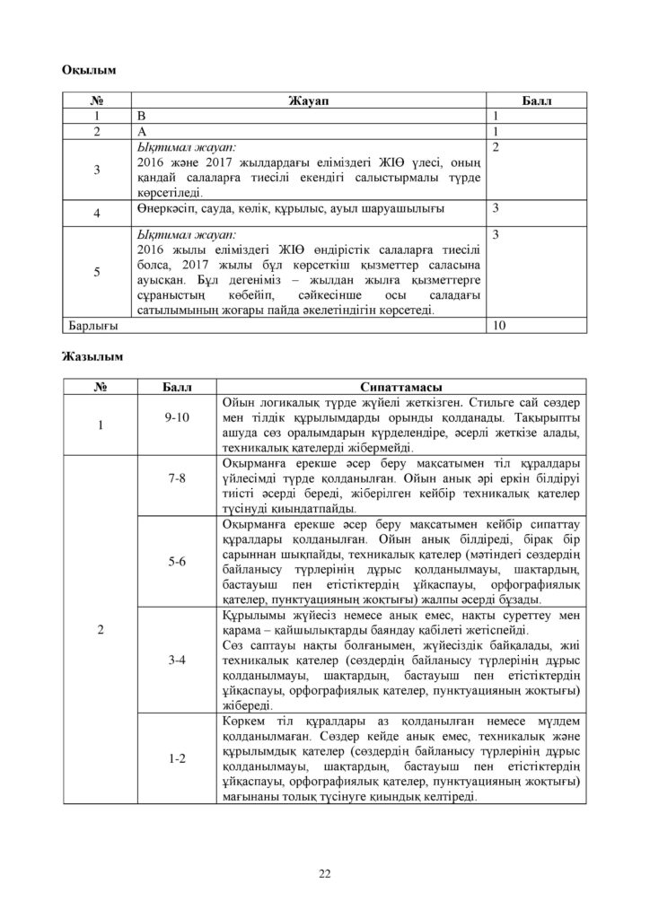 ОШ_СОЧ_Казахский язык_ЕМН_10 класс_каз-page-022
