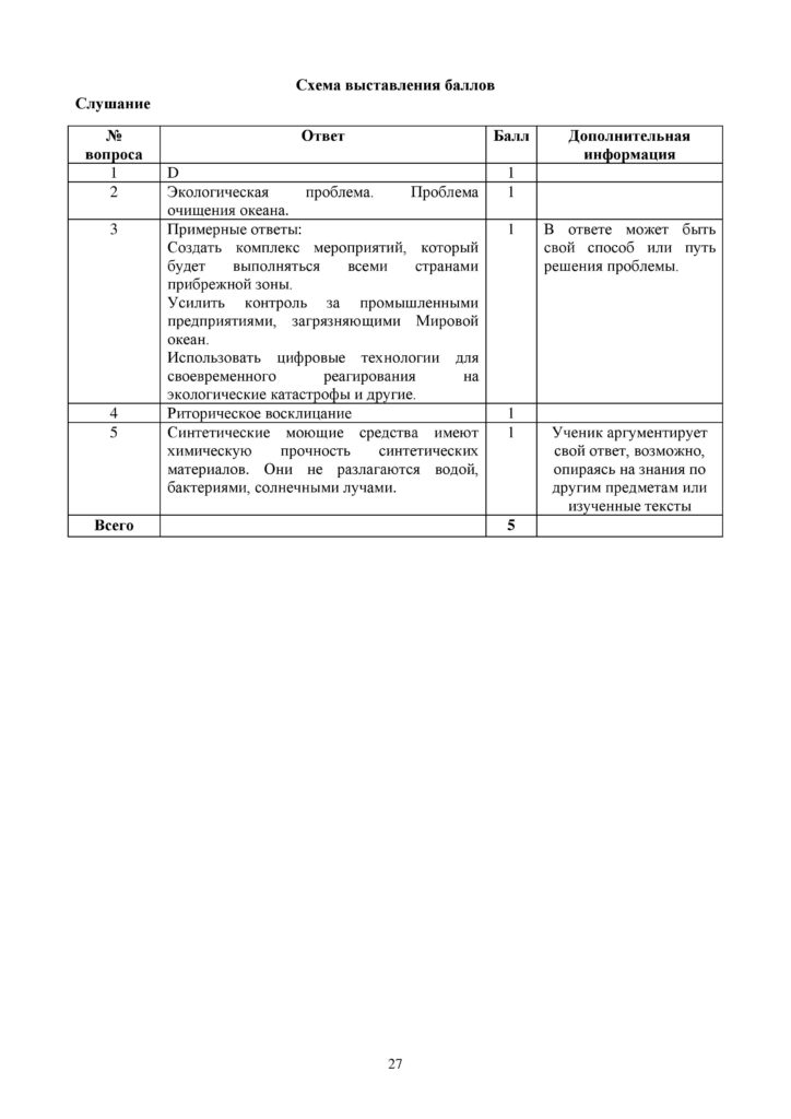 ОШ_СОЧ_Русский язык и литература_10 класс-page-027