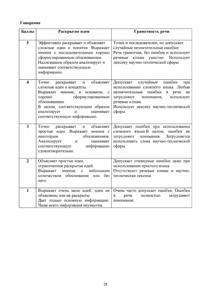 ОШ_СОЧ_Русский язык и литература_10 класс-page-028
