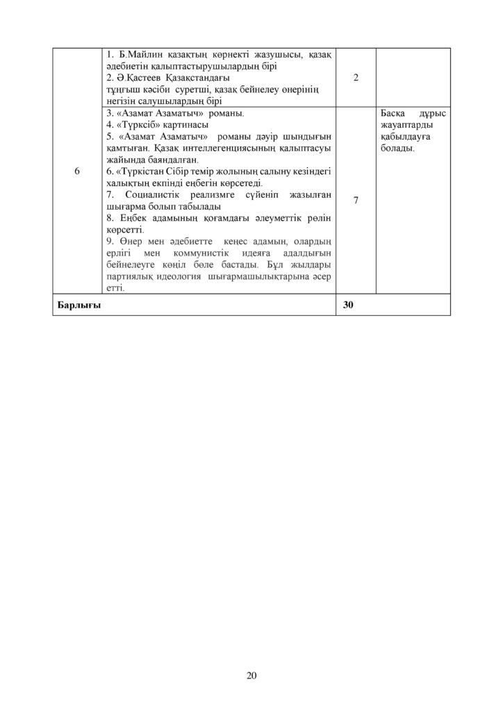 ОШ_СОЧ_Қазақстан тарихы_9 класс_каз-page-020