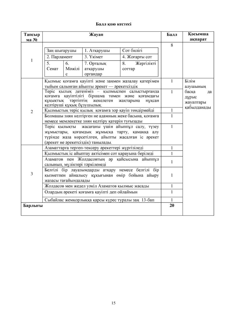 ОШ_СОЧ_Құқық негіздері_ЕМН_10 класс_каз-page-015