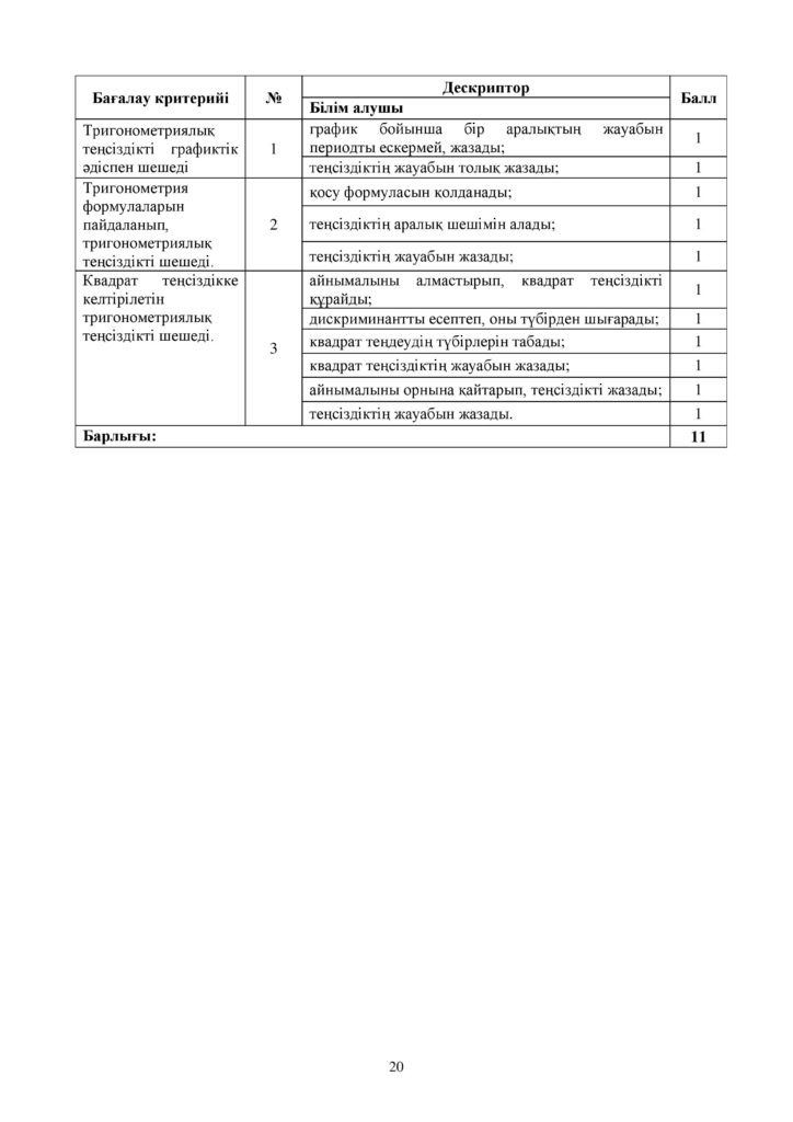 ОШ_СОР_Алгебра_ЕМН_10 класс_каз-page-020
