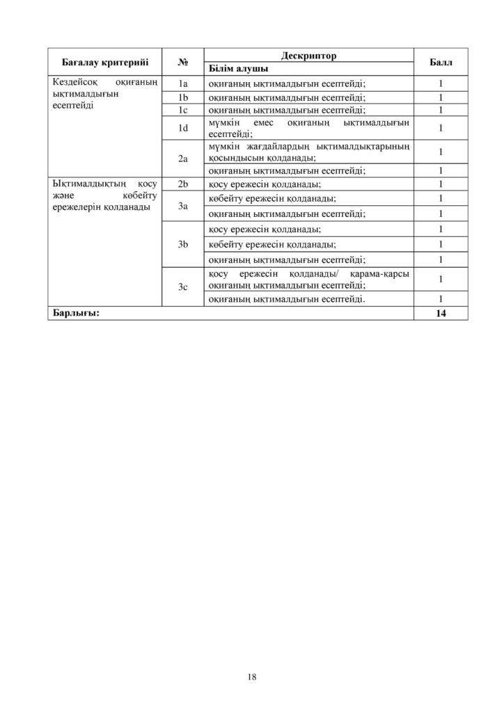 ОШ_СОР_Алгебра_ОГН_10 класс_каз-page-018