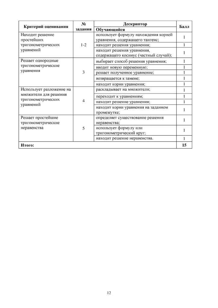 OSh_SOR_Algebra_OGN_10_klass_rus-page-012