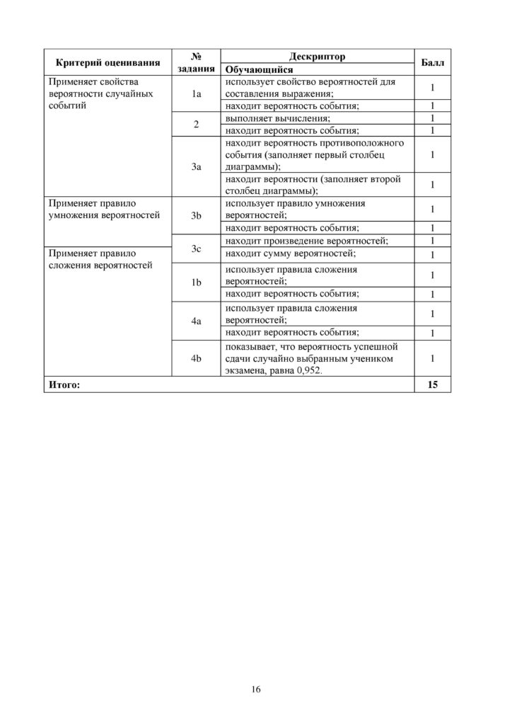 OSh_SOR_Algebra_OGN_10_klass_rus-page-016