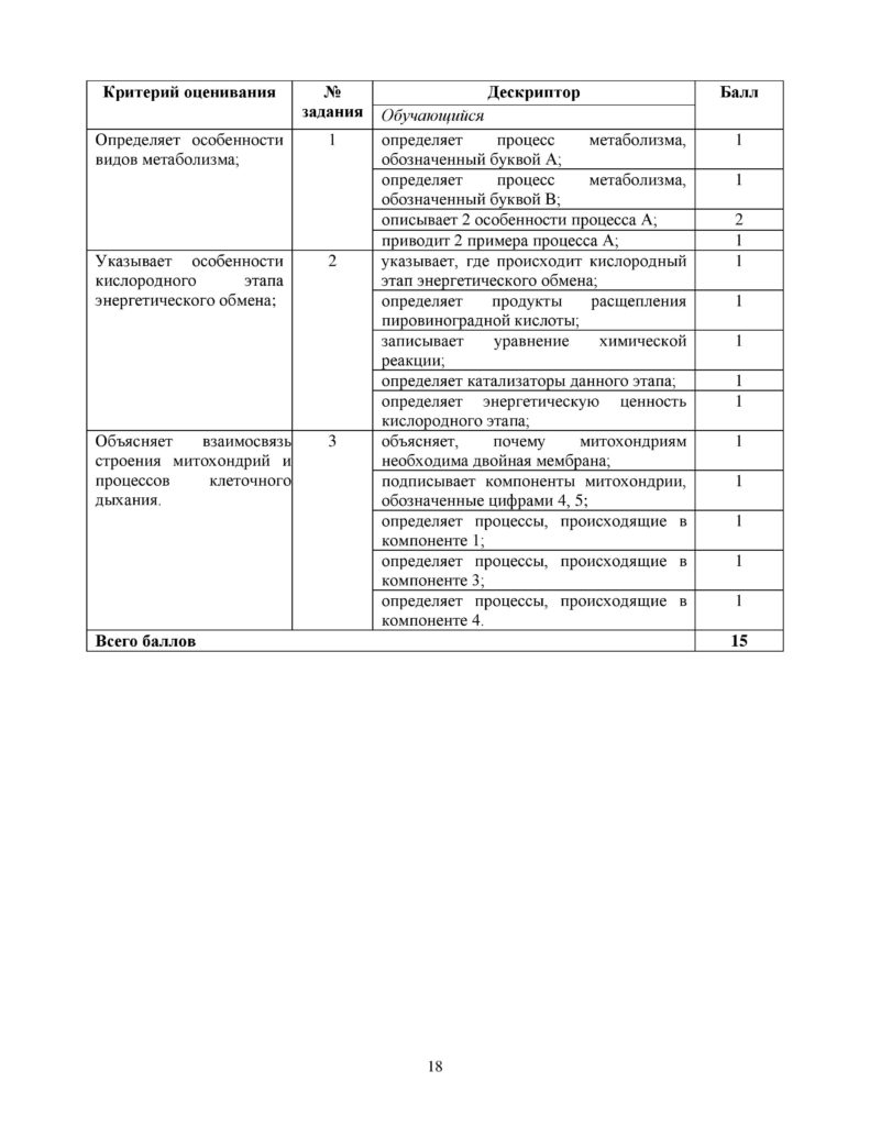 OSh_SOR_Biologia_OGN_10_klass_rus-page-018