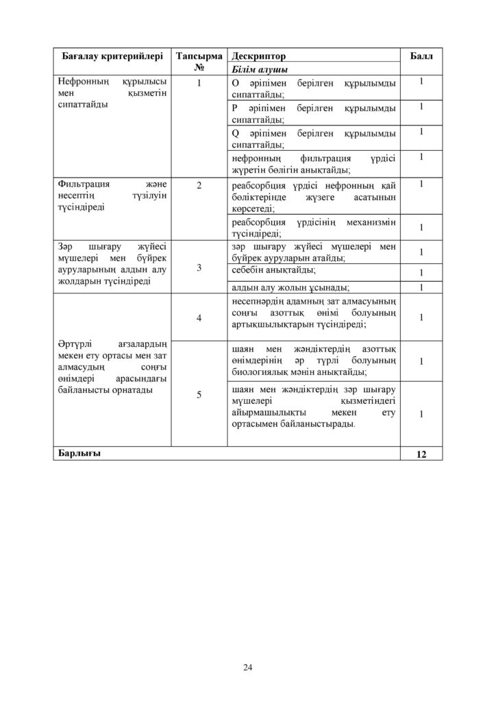 ОШ_СОР_Биология_9 класс_каз-page-024