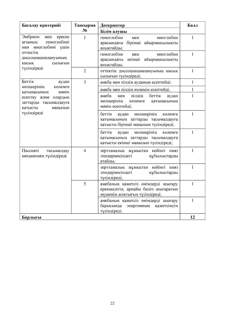 ОШ_СОР_Биология_ЕМН_10 класс_каз-page-022
