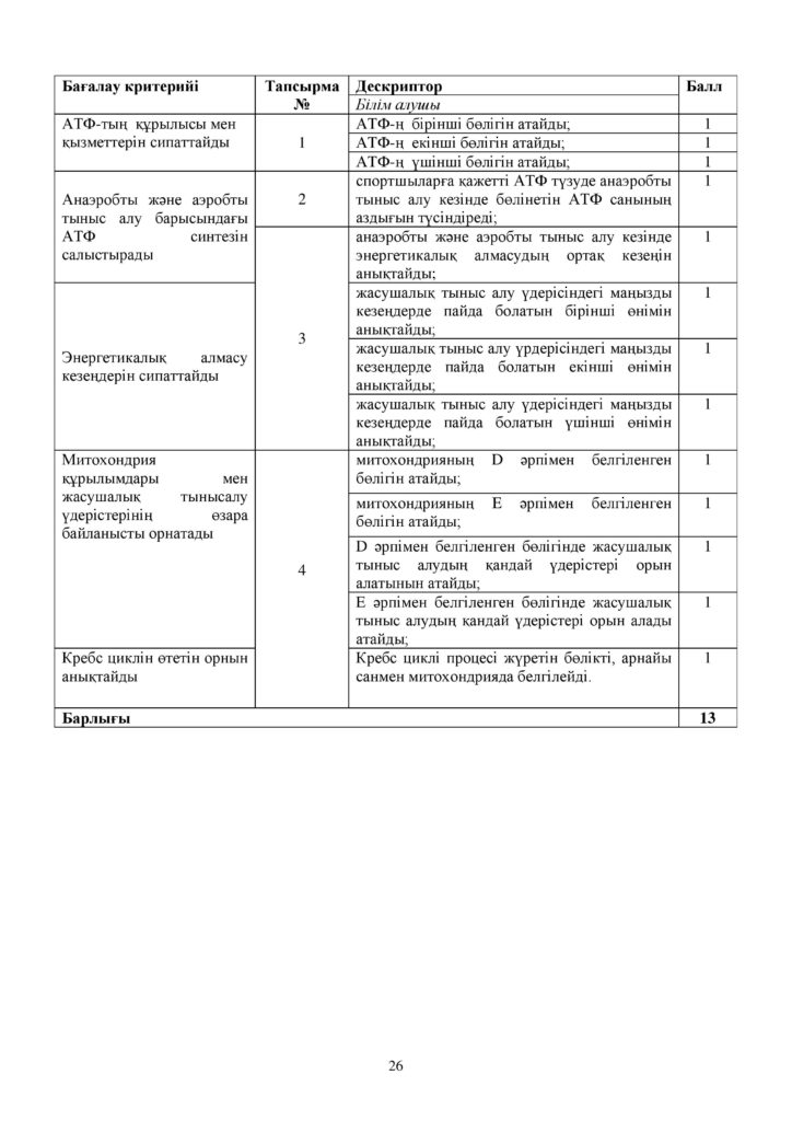 ОШ_СОР_Биология_ЕМН_10 класс_каз-page-026