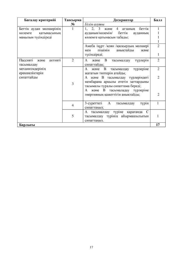 ОШ_СОР_Биология_ОГН_10 класс_каз-page-017