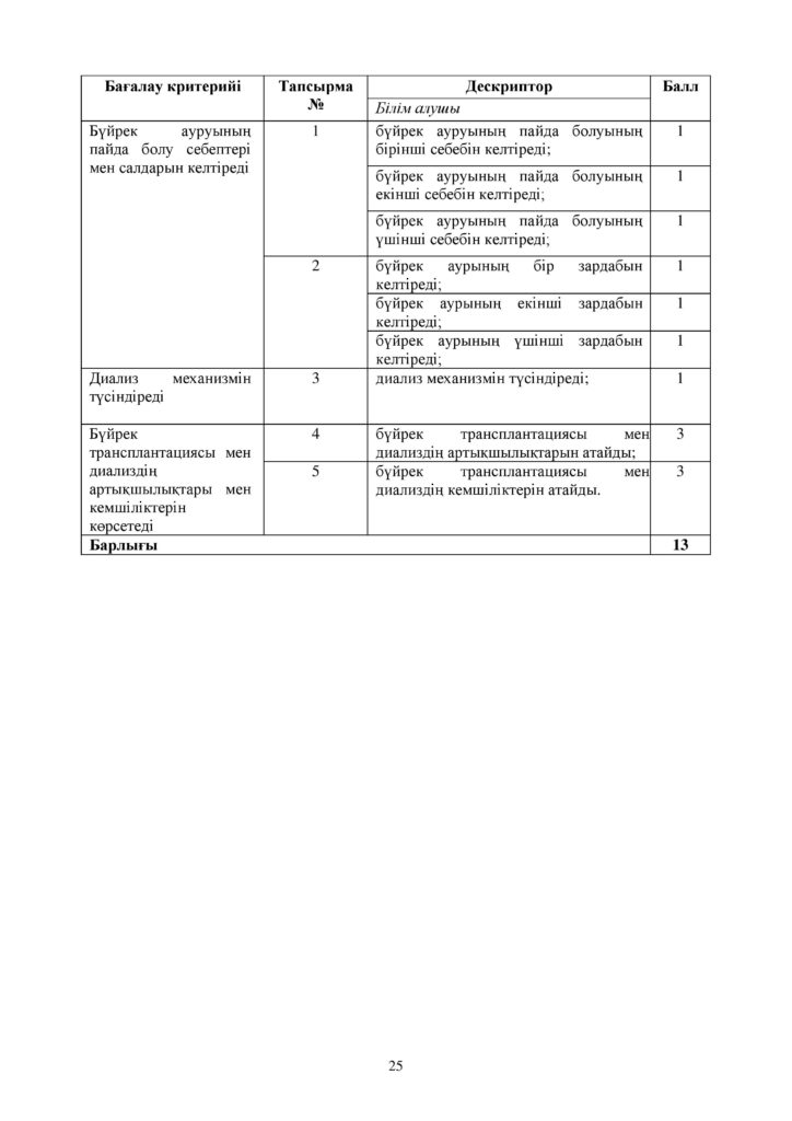 ОШ_СОР_Биология_ОГН_10 класс_каз-page-025