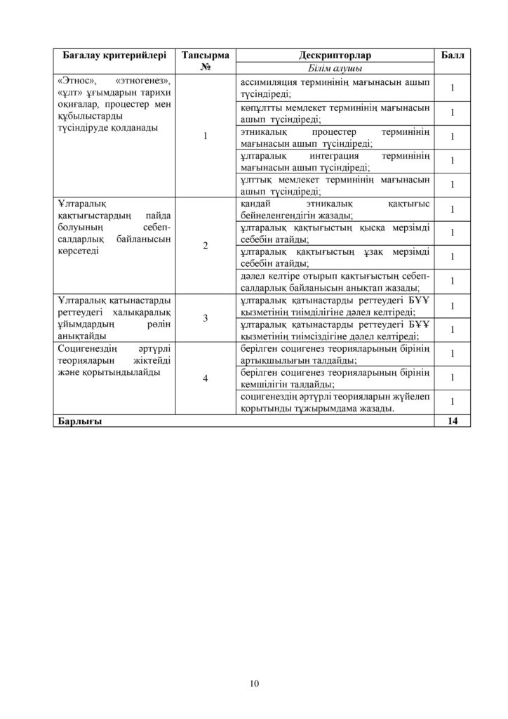 ОШ_СОР_Дүние жүзі тарихы_ОГН_10 класс_қаз-page-010