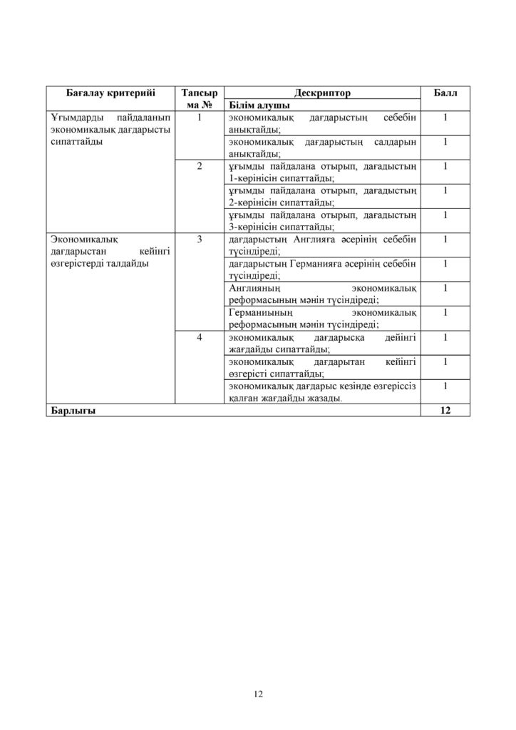 ОШ_СОР_Дүниежүзі тарихы_9класс_каз-page-012