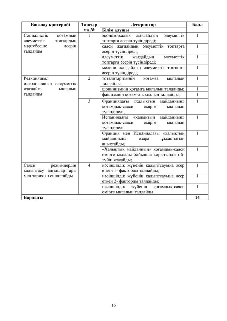 ОШ_СОР_Дүниежүзі тарихы_9класс_каз-page-016