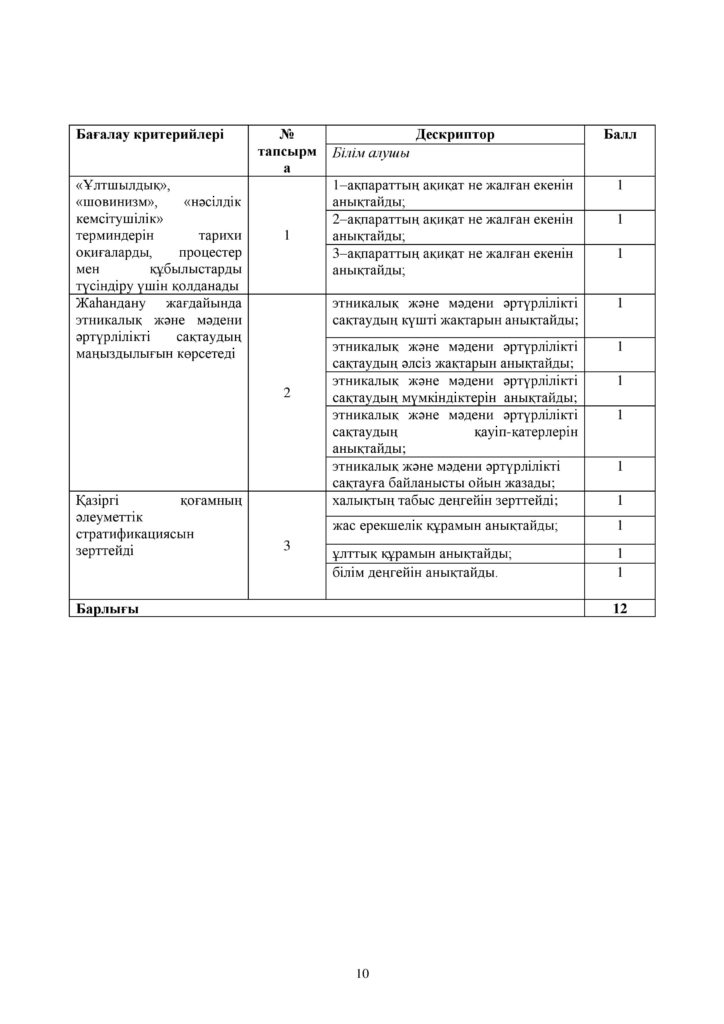 ОШ_СОР_Дүниежүзі тарихы_ЕМН_10 класс_каз-page-010
