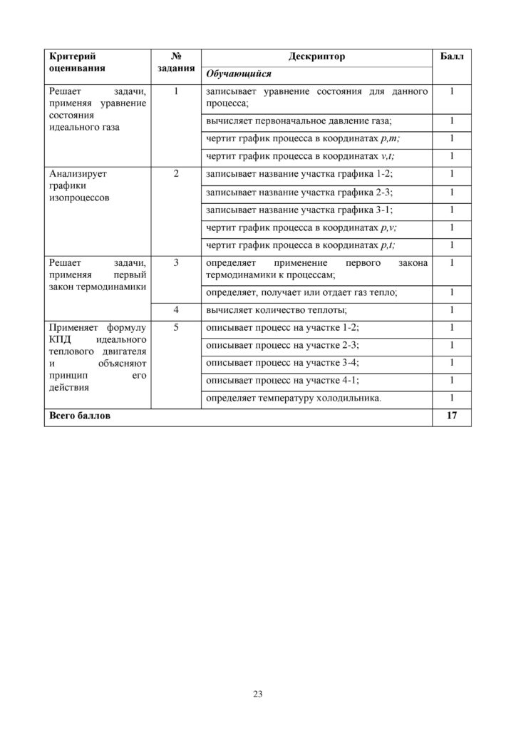 OSh_SOR_Fizika_OGN_10_klass_rus-page-023