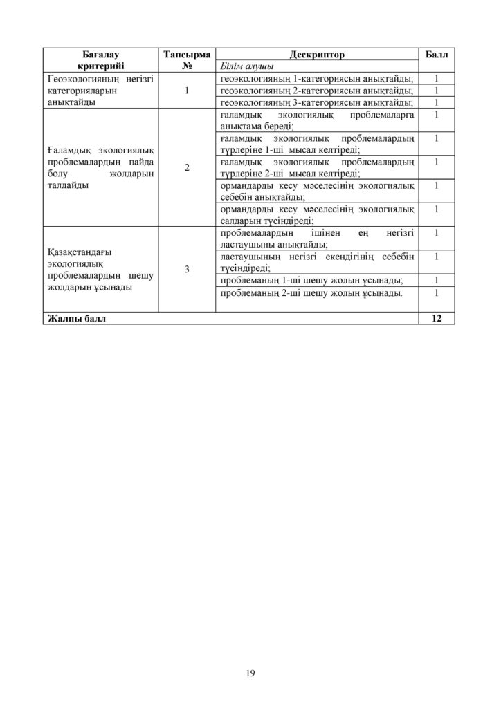 ОШ_СОР_География_ЕМН_10 класс_каз-page-019