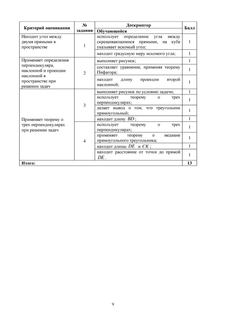 OSh_SOR_Geometria_OGN_10_klass_rus-page-009