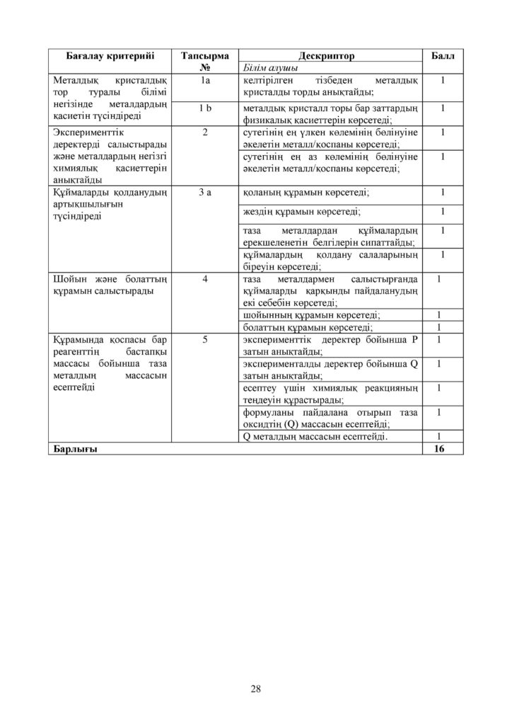 ОШ_СОР_Химия_9 класс_каз-page-033