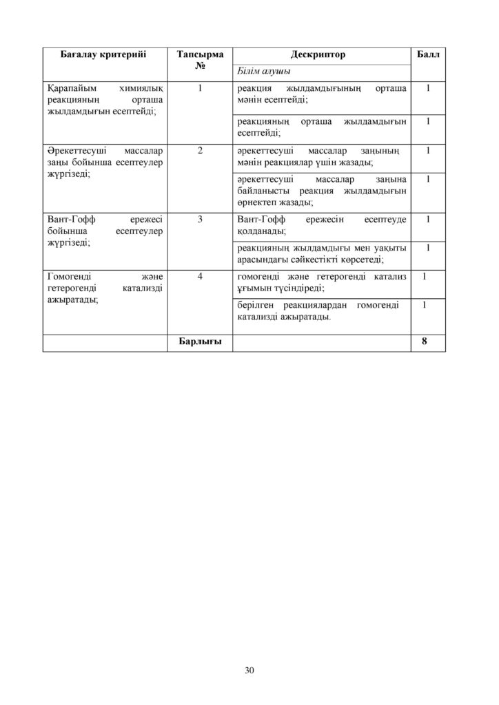 ОШ_СОР_Химия_ЕМН_10 класс_каз-page-030