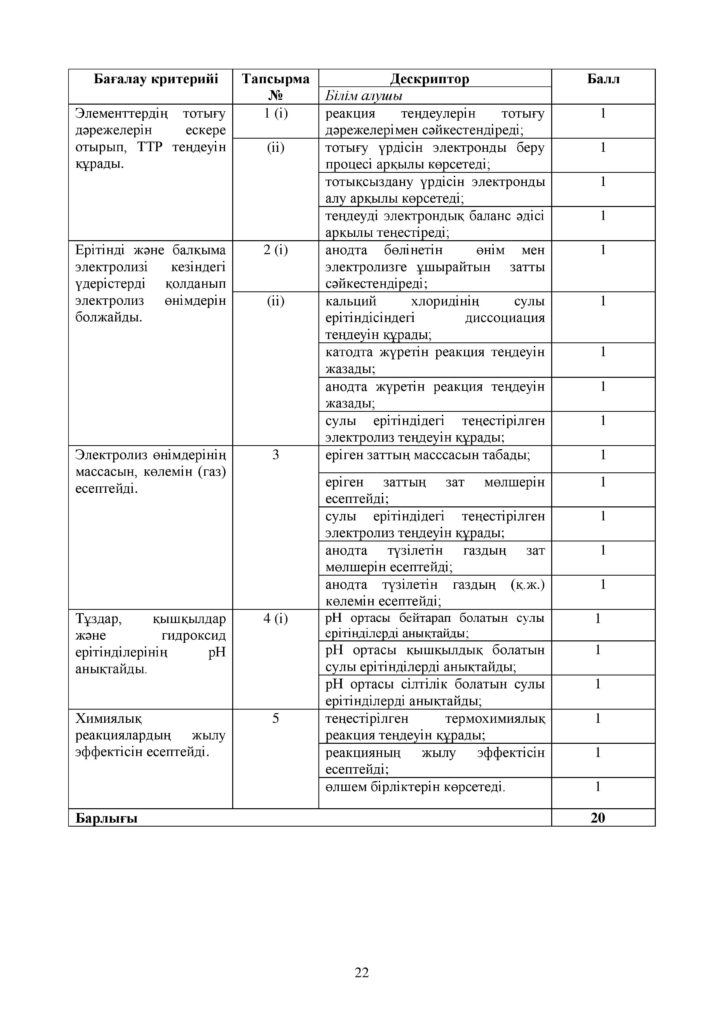 ОШ_СОР_Химия_ОГН_10 класс_каз-page-022