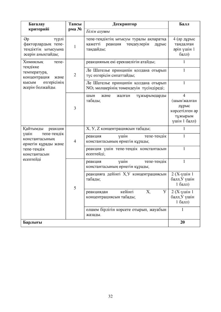ОШ_СОР_Химия_ОГН_10 класс_каз-page-032