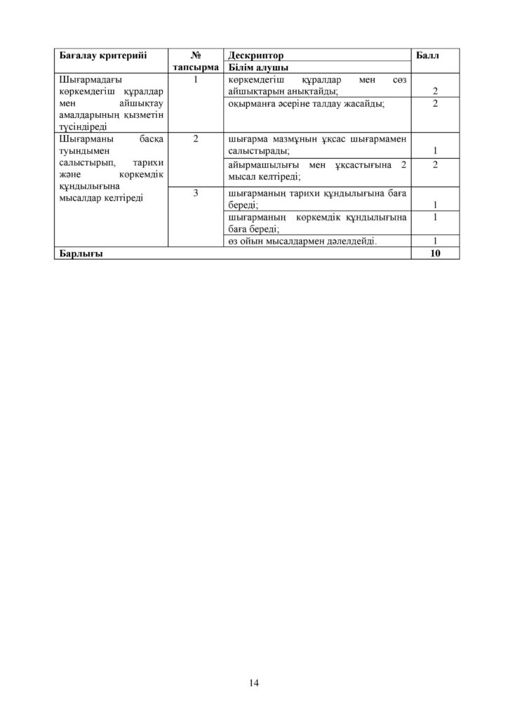 ОШ_СОР_Казахская литература_ОГН_10 класс_каз-page-014