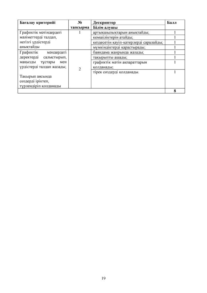 ОШ_СОР_Казахский язык_ОГН_10 класс_каз-page-019