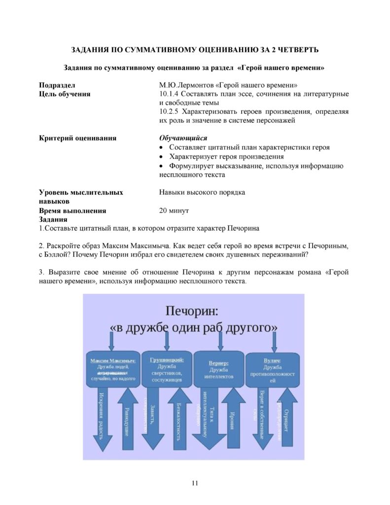OSh_SOR_Russkaya_literatura_OGN_10_klass_rus-page-011