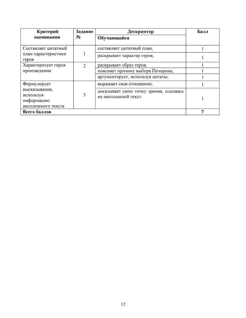 OSh_SOR_Russkaya_literatura_OGN_10_klass_rus-page-012