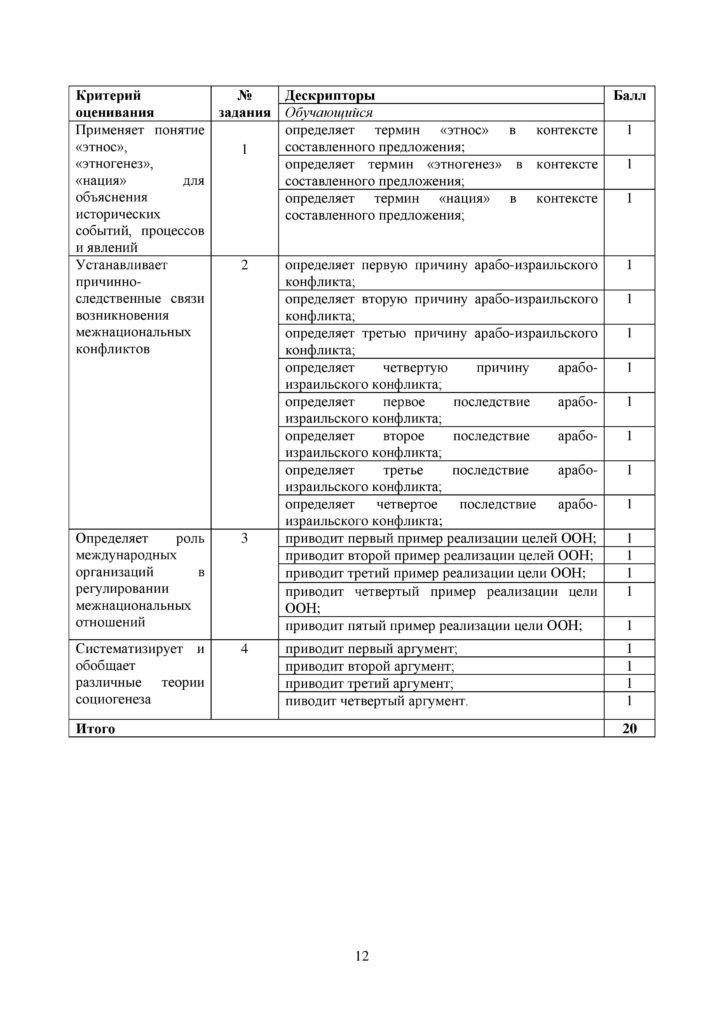 OSh_SOR_Vsemirnaya_istoria_OGN_10_klass_rus-page-012