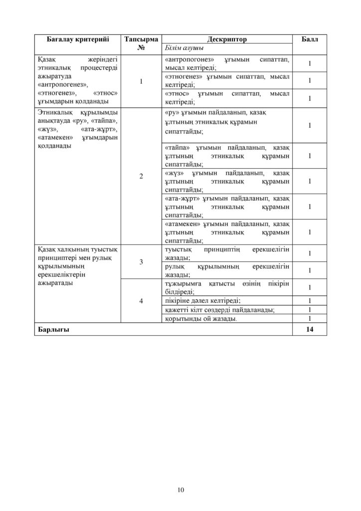 ОШ_СОР_Қазақстан тарихы_ЕМН и ОГН_10 класс_каз-page-010