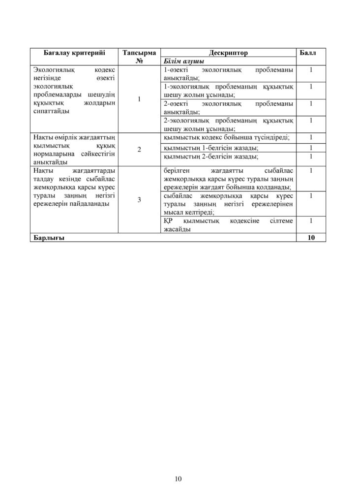 ОШ_СОР_Құқық негіздері_ЕМН_10 класс_каз-page-010