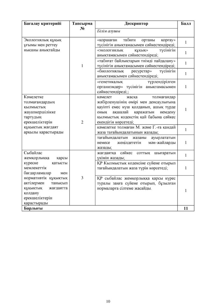 ОШ_СОР_Құқық негіздері_ОГН_10 класс_каз-page-010