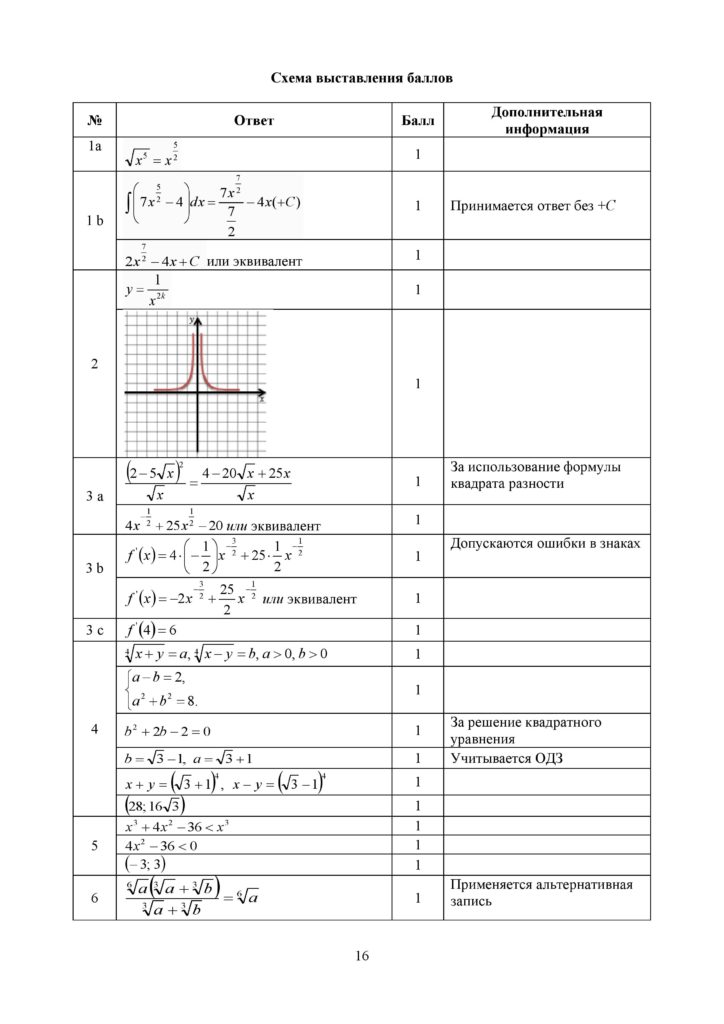 SOCh_Algebra_11_klass_EMN_rus-page-016
