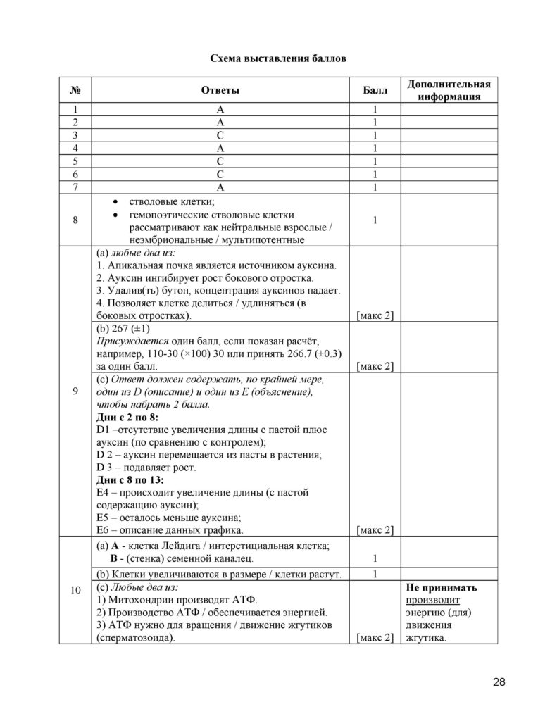 SOCh_Biologia_11_EMN_rus-page-028