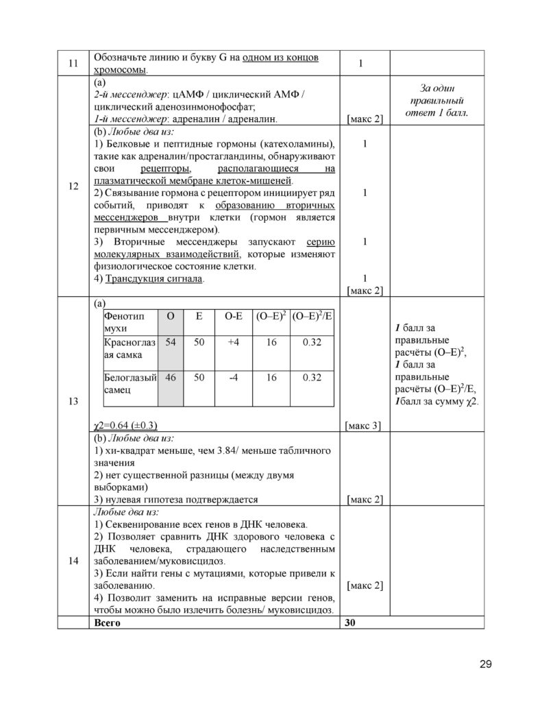 SOCh_Biologia_11_EMN_rus-page-029