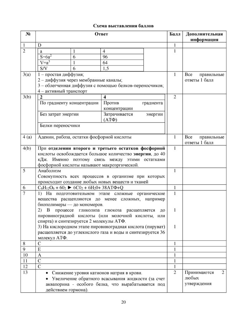 SOCh_Biologia_OGN_10_klass_rus-page-020