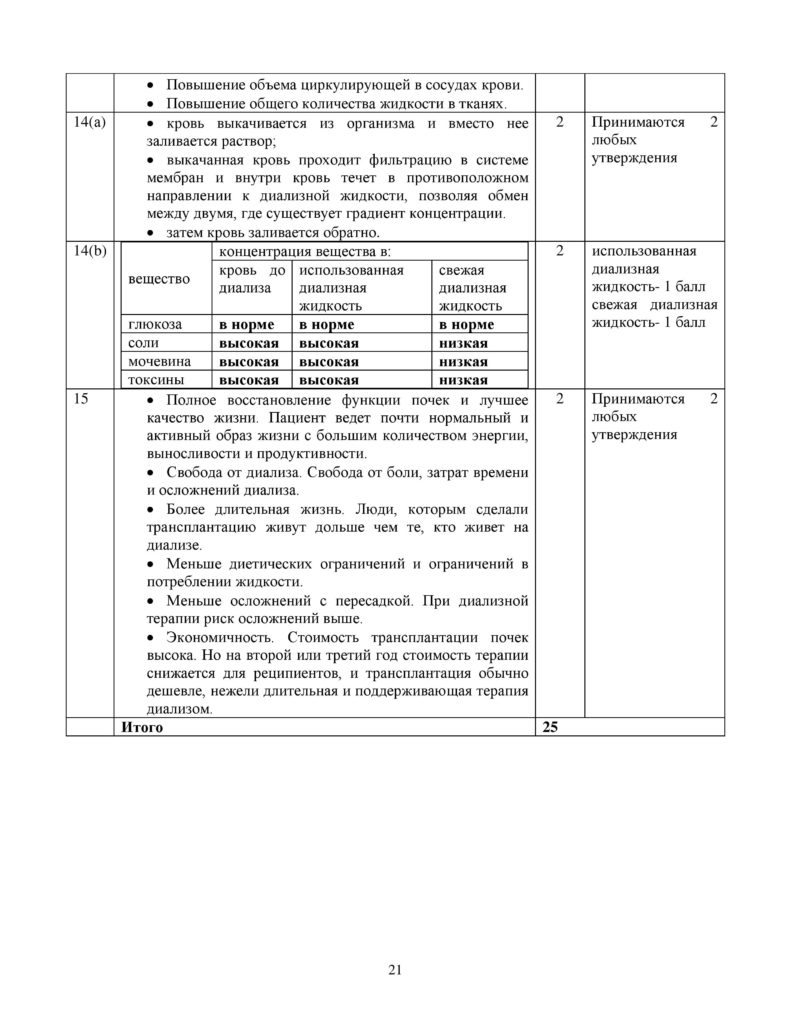 SOCh_Biologia_OGN_10_klass_rus-page-021