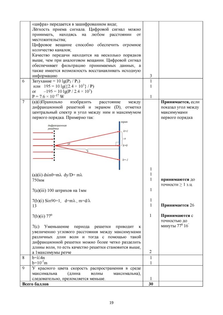 SOCh_Fizika_11_EMN_rus-page-019