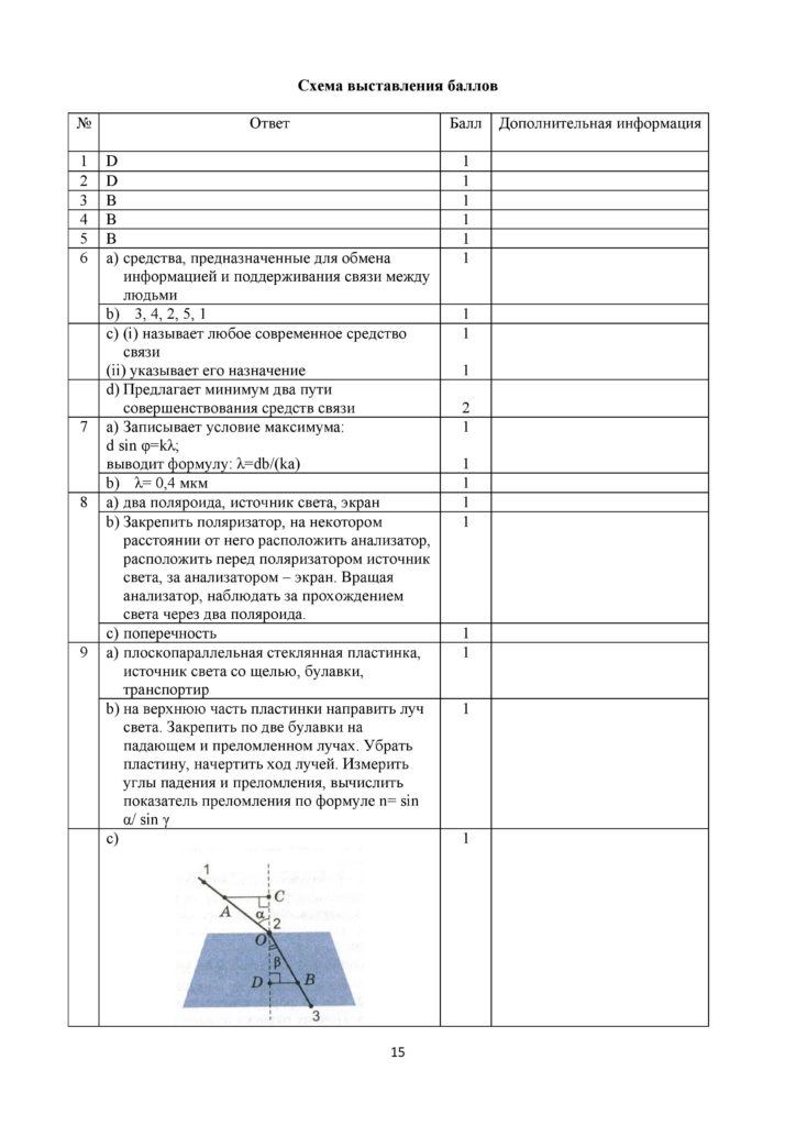 SOCh_Fizika_11_OGN_rus-page-015