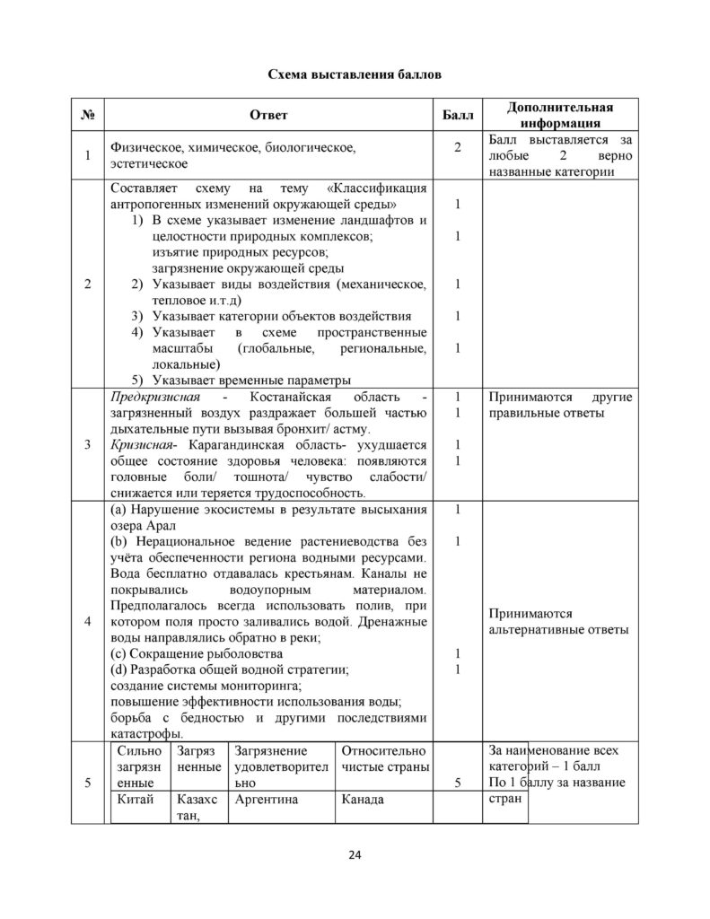 SOCh_GEOGRAFIYa_11_kl_EMN_RUS-page-024
