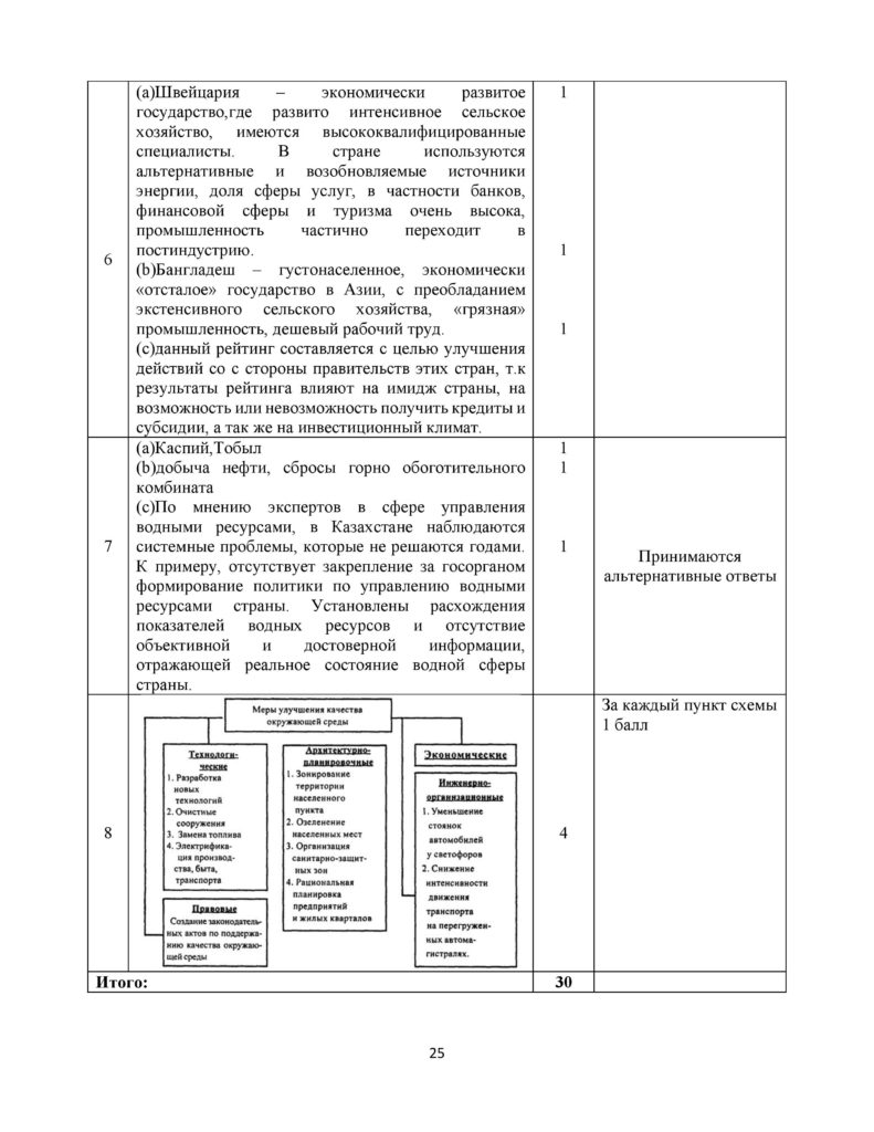 SOCh_GEOGRAFIYa_11_kl_EMN_RUS-page-025