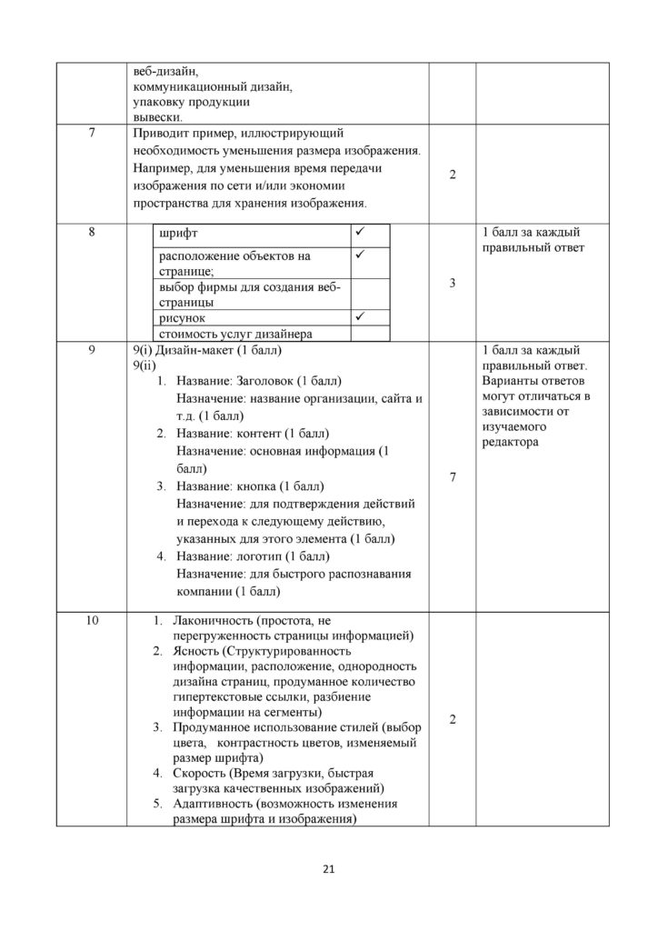 SOCh_Informatika_10_klass_OGN_rus-page-021