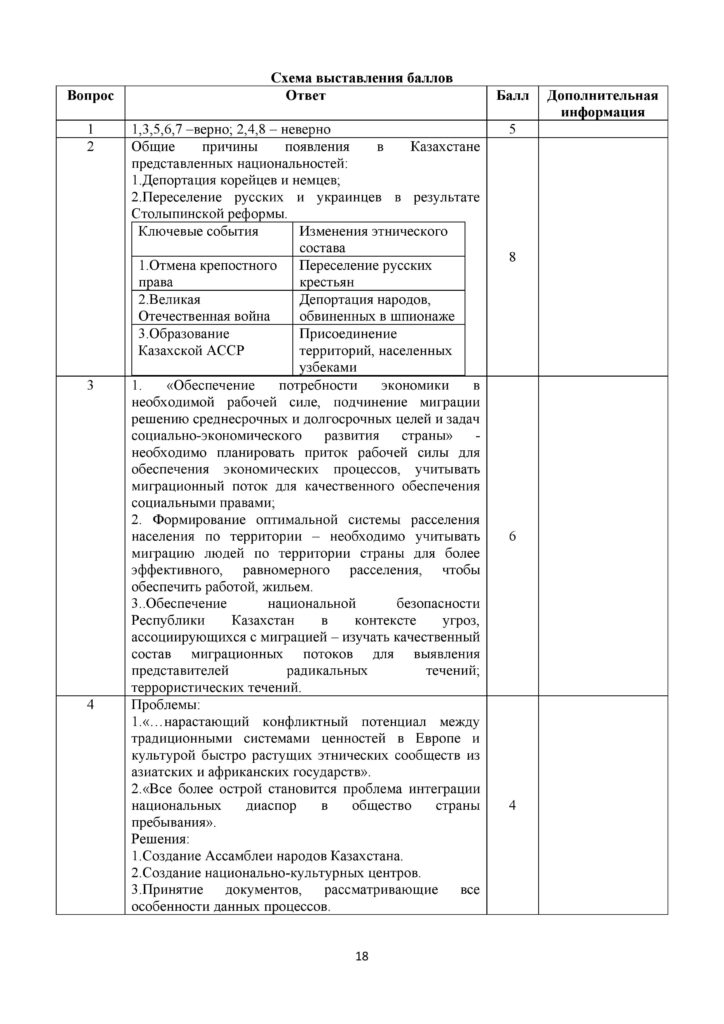 SOCh_Istoria_Kazakhstana_EMN_OGN_11_klass_rus-page-018