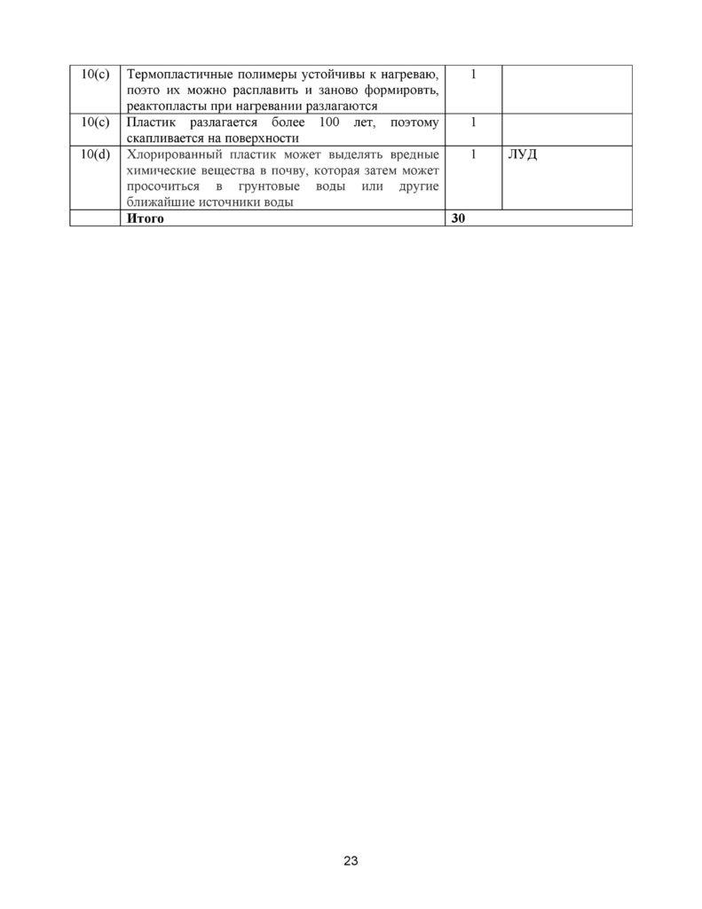 SOCh_Khimia_EMN_11_kl_rus-page-023